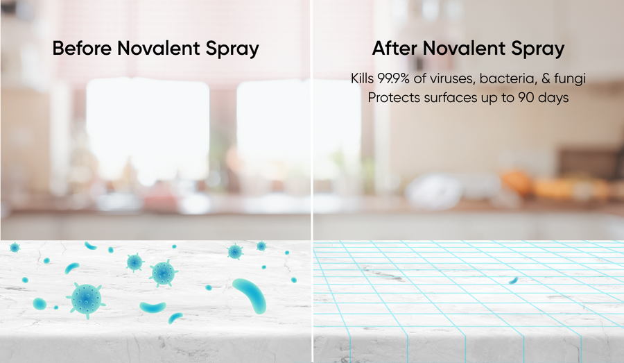 Long Lasting Antimicrobial Surface Disinfectant – Enro