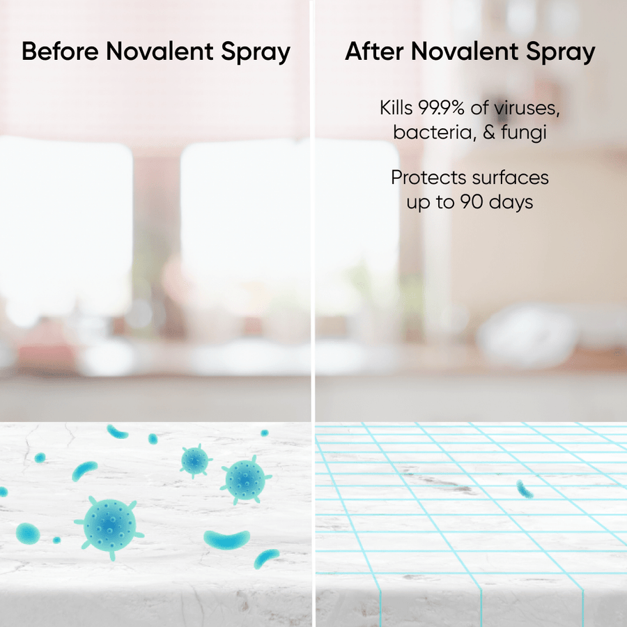 Long Lasting Antimicrobial Surface Disinfectant – Enro